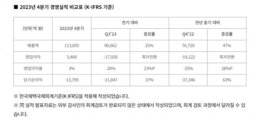 SK하이닉스 제공