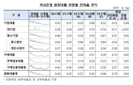 금융감독원 제공