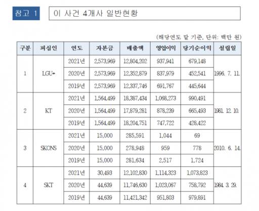 공정거래위원회 제공