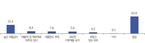 [중소기업중앙회 제공. 재판매 및 DB 금지]