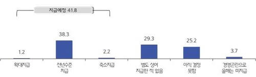 [중소기업중앙회 제공. 재판매 및 DB 금지]