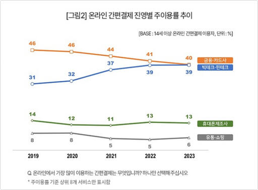 컨슈머인사이트 제공