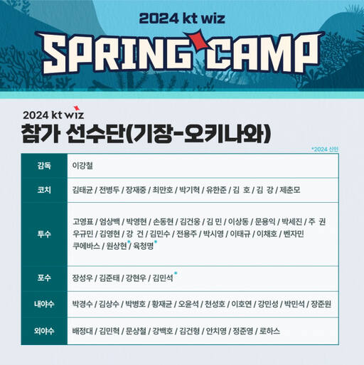 2024 KT 위즈 스프링캠프 명단