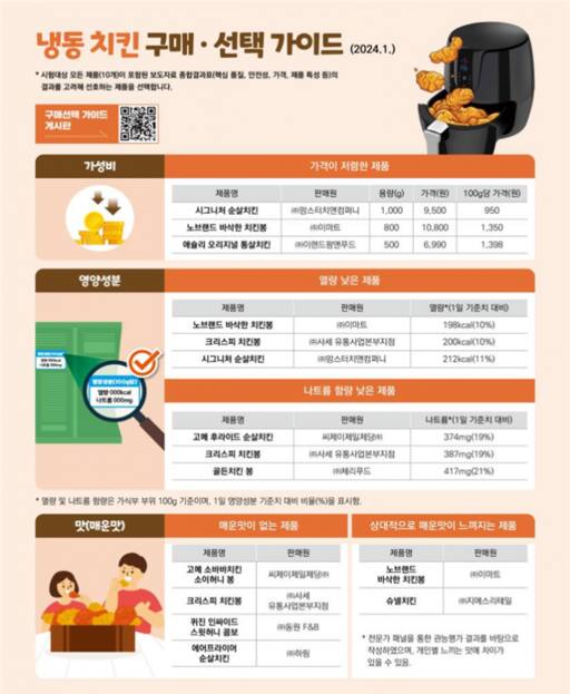 한국소비자원 제공