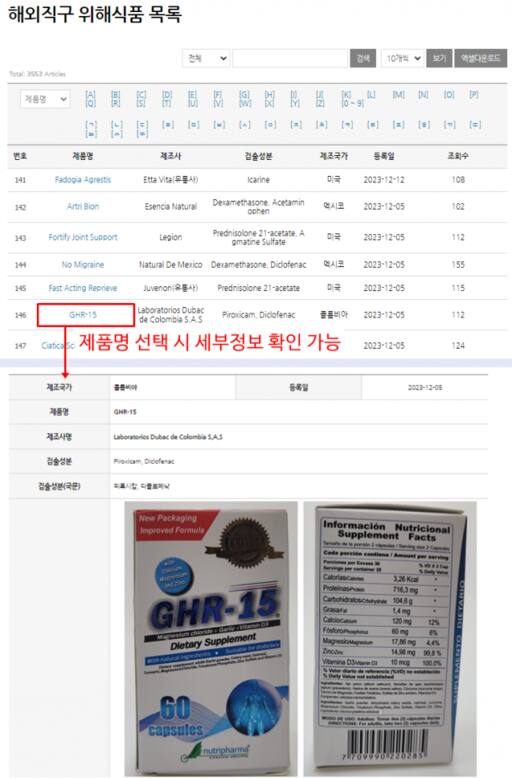 소염진통제 성분인 디클로페낙과 피록시캄이 검출된 콜롬비아산 ‘GHR-15’. 식약처 제공