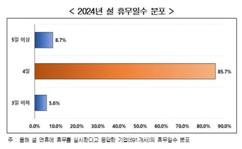 경총 제공