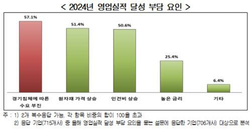 경총 제공