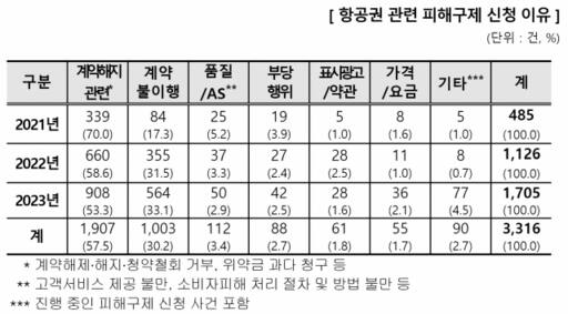 한국소비자원 제공