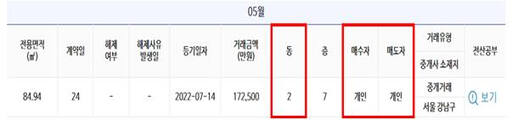 실거래가 공개 정보 예시./국토교통부