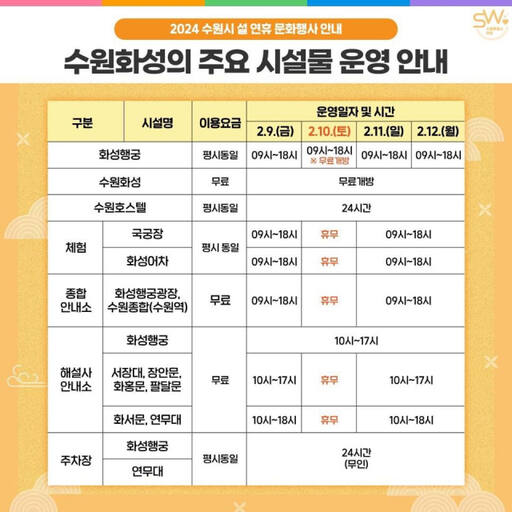 설 연휴 기간 수원화성 주요 시설물 운영 안내. 수원특례시 제공