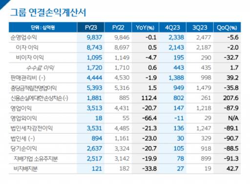 우리금융그룹 제공
