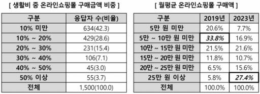 한국소비자원 제공