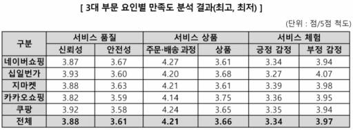 한국소비자원 제공