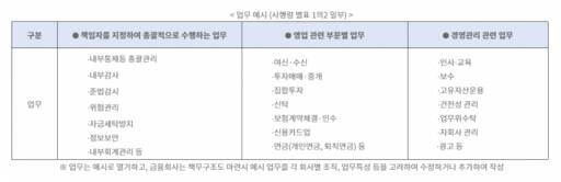 금융위원회 제공