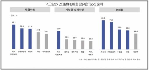 대한상의 제공