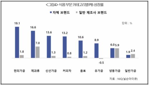 대한상의 제공