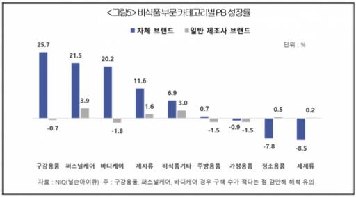 대한상의 제공