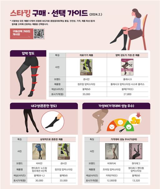 한국소비자원 제공