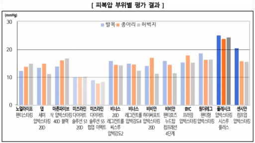 한국소비자원 제공
