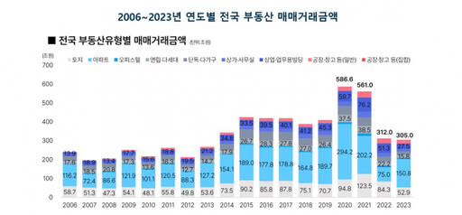부동산플래닛 제공