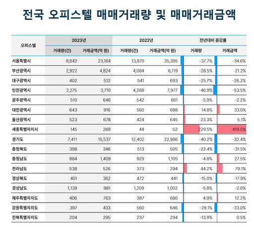 부동산플래닛 제공