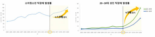 서울대학교병원 제공