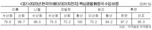 대한상공회의소 SGI(지속성장이니셔티브) 제공