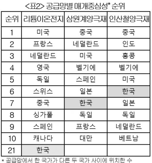 대한상공회의소 SGI(지속성장이니셔티브) 제공