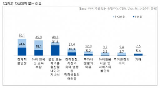 직장인들이 자녀 계획이 없는 이유. 직장갑질119 제공