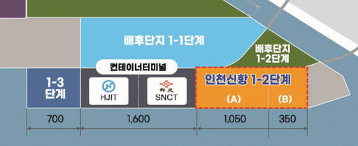 인천신항 1-2단계 컨테이너부두 위치도. IPA 제공