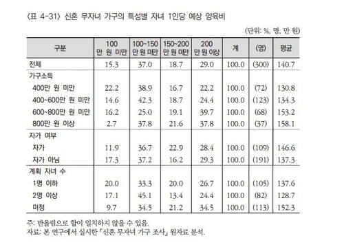 보건사회연구원 제공