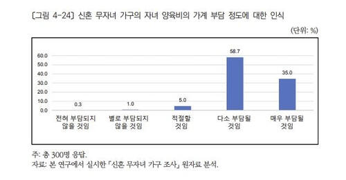 보건사회연구원 제공