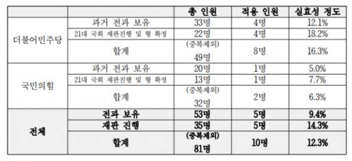 경실련 제공