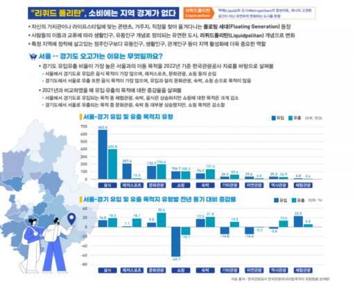 ‘경기도 소상공인 경제 이슈 브리프’ 화면 캡쳐. 경기도시장상권진흥원 제공