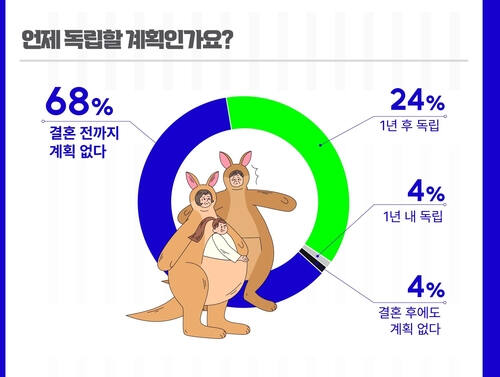 포커스미디어코리아 제공