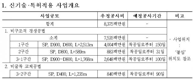 고양특례시 홈페이지에 올라 온 공고문 중 사업 개요 부분 캡처 이미지