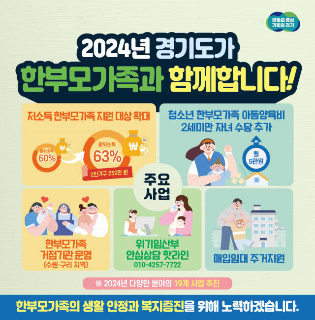 경기도 한부모가족 지원사업 포스터. 경기도 제공