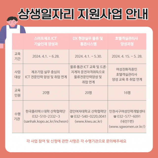 인천 계양구 상생일자리 지원사업 안내. 계양구 제공