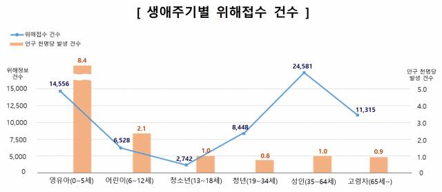 한국소비자원 제공