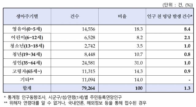 한국소비자원 제공
