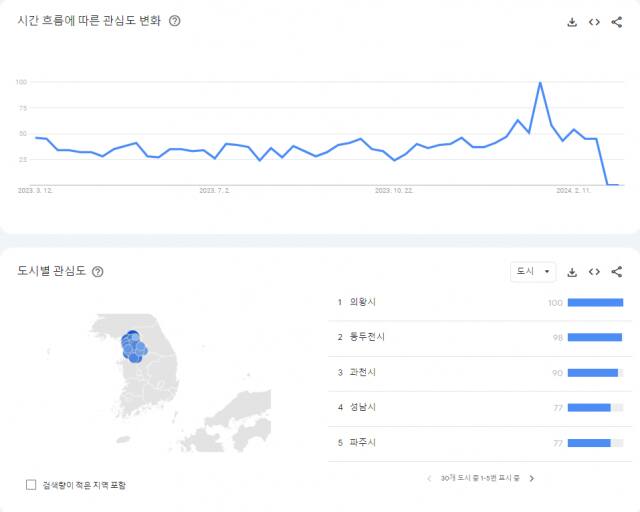 'GTX' 관련 구글 트렌드 검색 지수 추이. 구글 트렌드 캡처