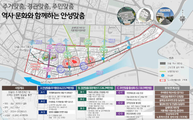 안성 성남·옥천지구 도시재생활성화계획 마스터플랜. 경기도 제