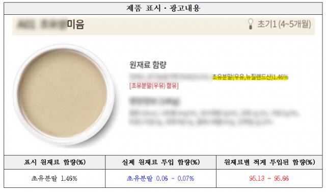 식약처 제공
