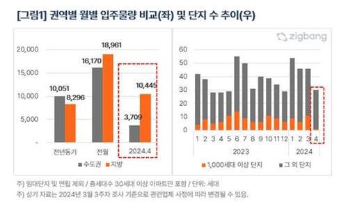 [직방 제공. 재판매 및 DB 금지]