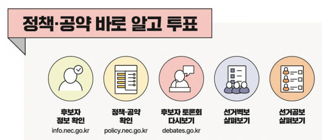 경기도선거관리위원회 제공