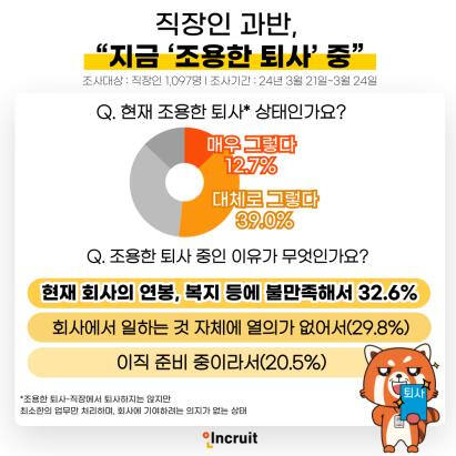인크루트 제공
