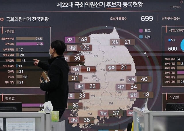 22대 총선 D-15 과천 중앙선거관리위원회의 선거종합상황실 현황판에 후보자 등록현황 등이 표시돼 있다, 연합뉴스