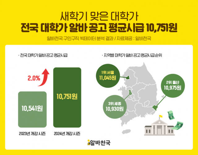 알바천국 제공