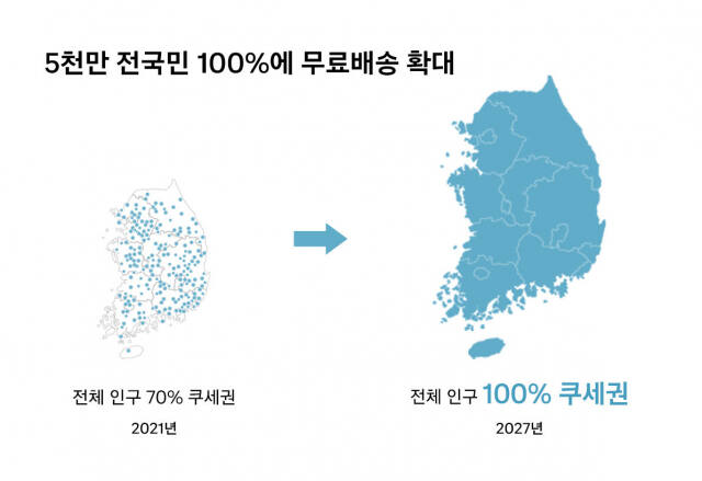 쿠팡이 오는 2026년까지 3조원을 투입, 전국에 쿠팡 물류 인프라를 구축한다는 계획을 밝혔다. 쿠팡 제공
