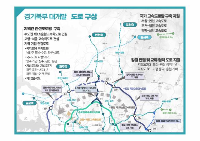 경기 북부 도로 대개발 구상. 경기도 제공